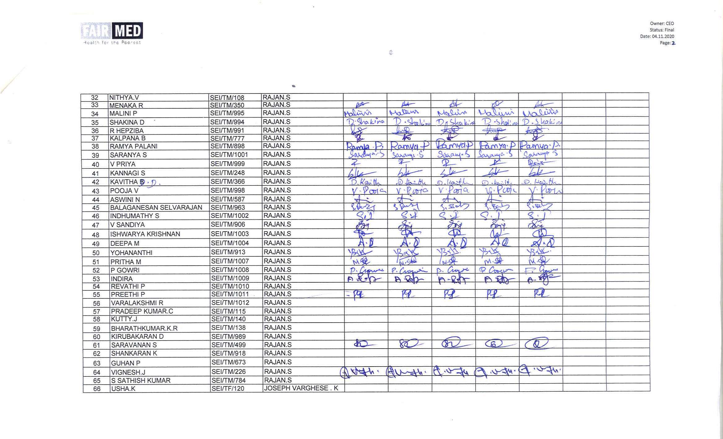 Fairmed India FRU-Chennai signed-page-2